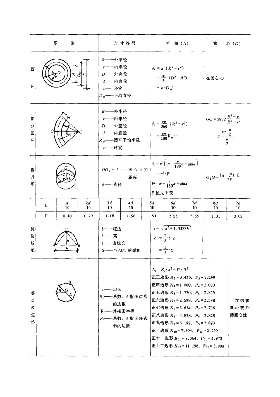 最常用的面积、体积计算公式.doc_第3页