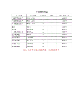 标的物明细表.docx