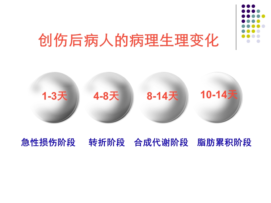 最新：ICU营养支持和治疗文档资料.ppt_第2页