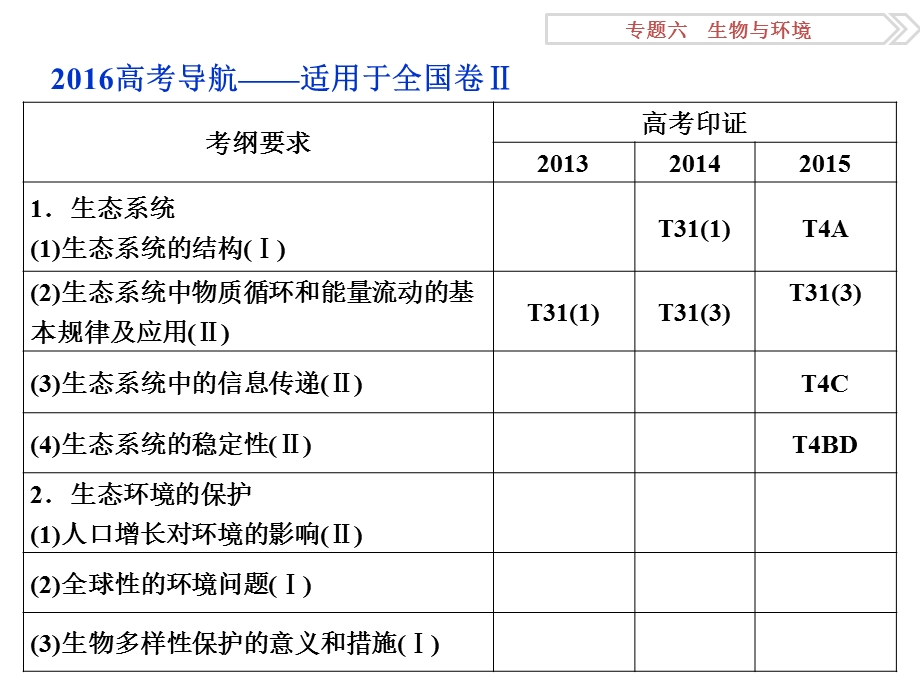 专题62生态系统与环境保护.ppt_第2页