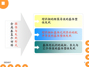 8第八章 金属基复合材料的损伤与失效文档资料.ppt