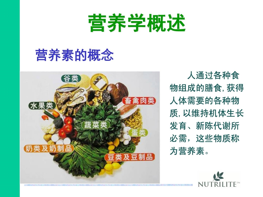 [指南]安利中国教导网纽崔莱 reg;营养保健(基础培训)精选文档.ppt_第1页