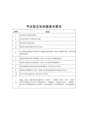 节水型企业创建基本要求、管理考核指标、技术考核指标、重庆市节水型企业申报书.docx