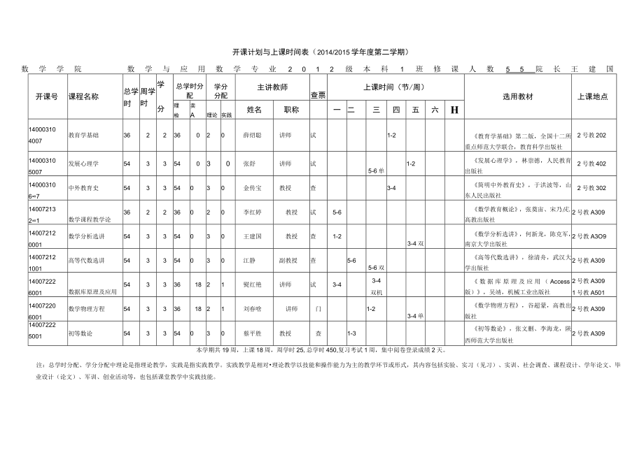 20142015学年度第二学期教学计划.docx_第2页