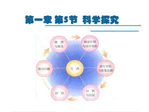 七上科学15科学探究.ppt