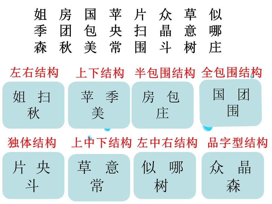 二年级上语文《语文百花园三》S版.ppt_第3页