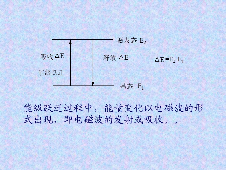 第六章有机波谱学基础spectrophotomeacutetrie名师编辑PPT课件.ppt_第3页