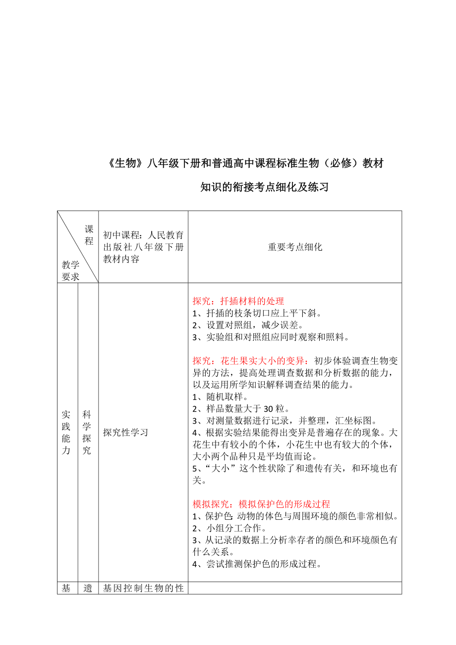 最新8下知识点细化及练习名师精心制作资料.doc_第1页