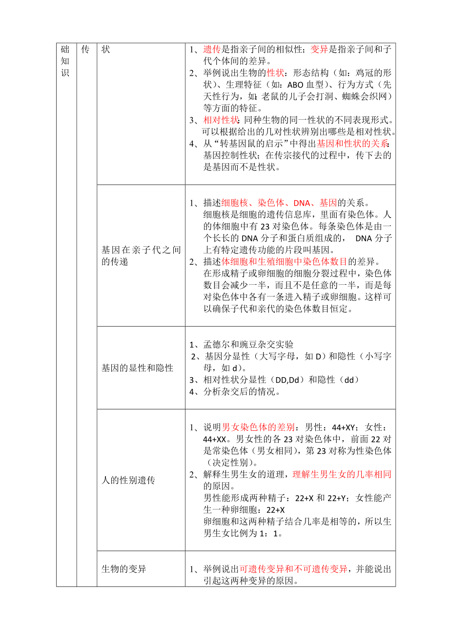 最新8下知识点细化及练习名师精心制作资料.doc_第2页