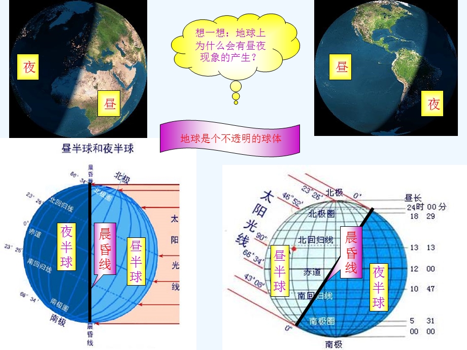 七年级地理上册 第一章第二节 地球的自转和公转课件 中图版.ppt_第2页