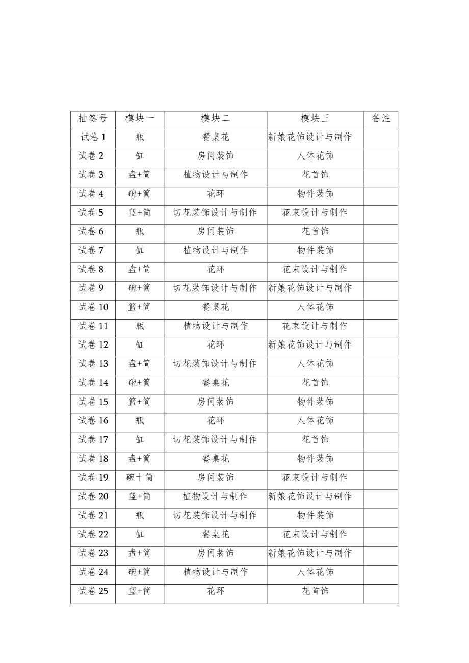 GZ002 花艺赛项赛题-2023年全国职业院校技能大赛拟设赛项赛题完整版（10套）.docx_第3页