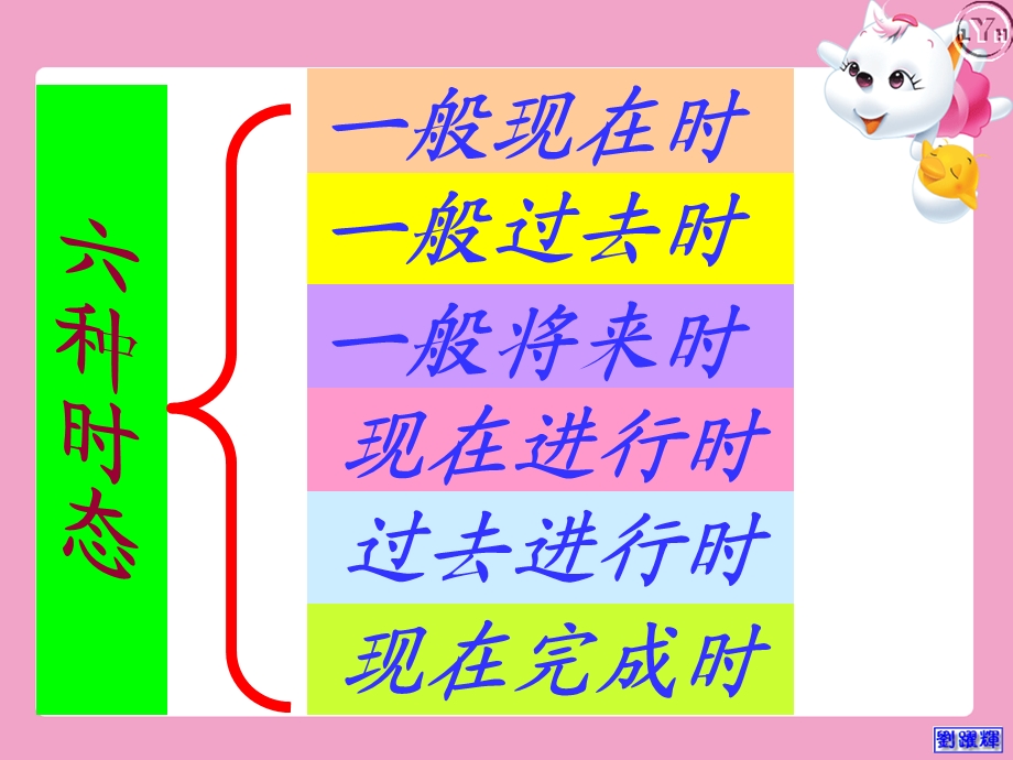 中考总复习：时态.ppt_第3页