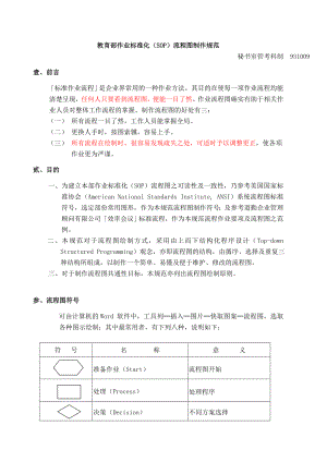 [ppt模板]流程图制作规范.doc