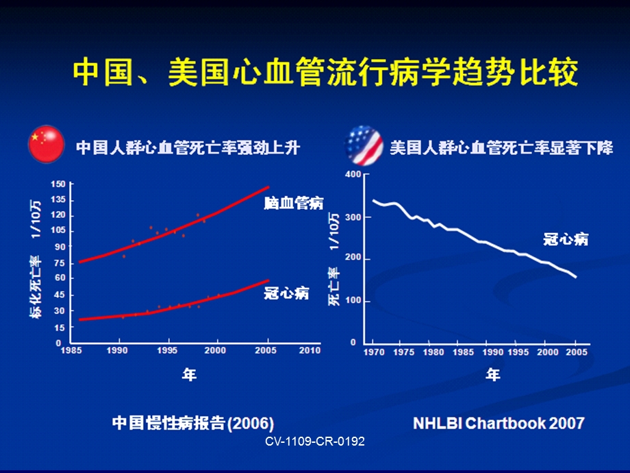 血脂异常的治疗与管理新理念文档资料.ppt_第2页