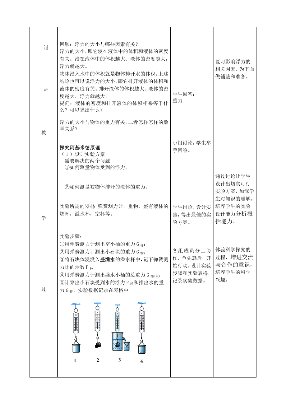 10.2阿基米德原理教学设计教学文档.doc_第2页