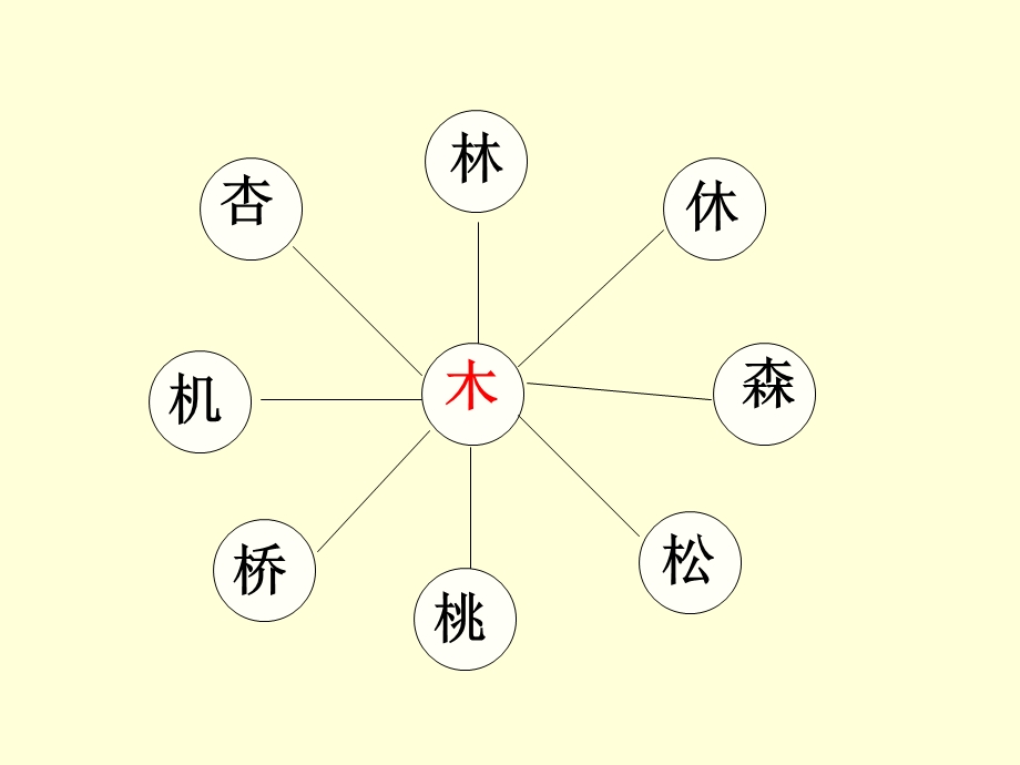 一年级语文上册语文园地四.ppt_第3页