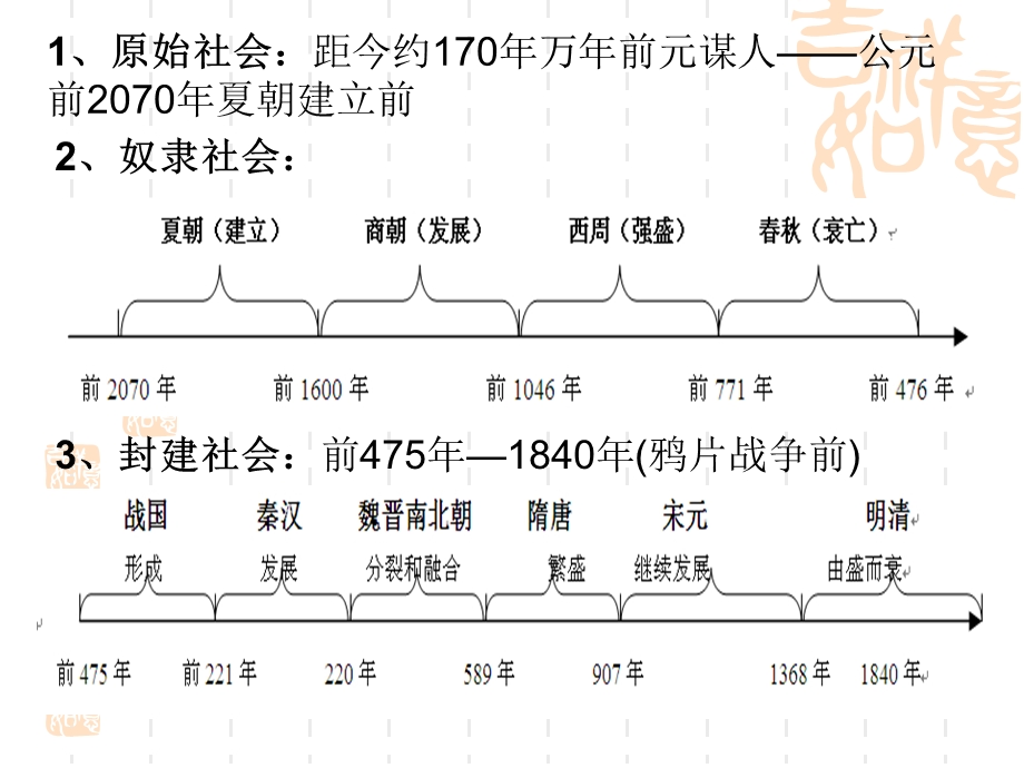 中国早期政治制度的特点课件.ppt_第2页