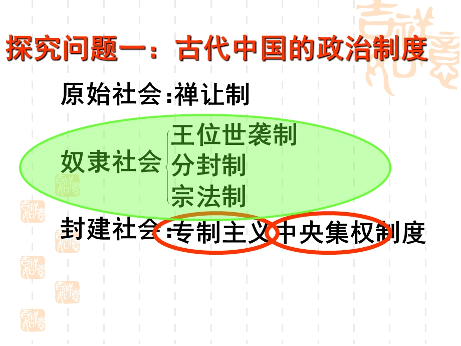 中国早期政治制度的特点课件.ppt_第3页