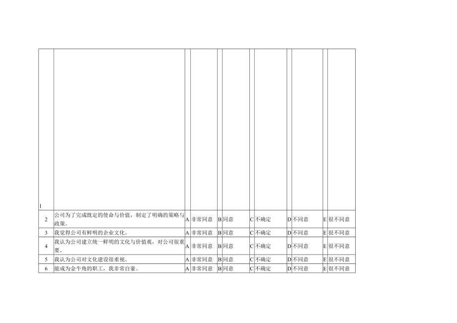 最新员工满意度调研问卷名师精心制作资料.doc_第2页