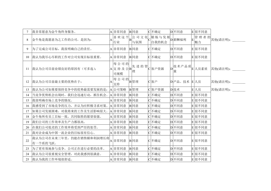 最新员工满意度调研问卷名师精心制作资料.doc_第3页