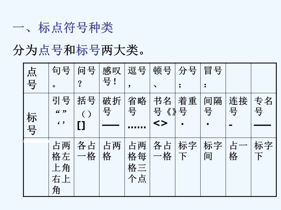 中考语文复习专题课件 标点符号.ppt_第2页