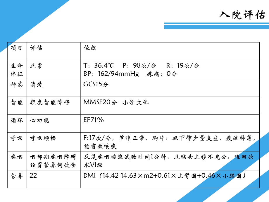 一例脑梗塞合并帕金森患者的个案分享文档资料.ppt_第3页