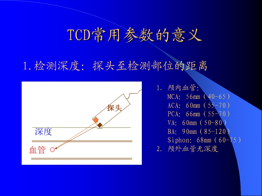 tcd临床应用PPT文档.ppt_第2页