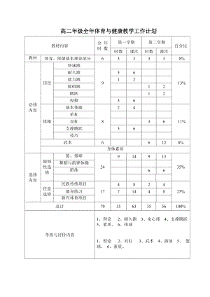 高二年级全年体育与健康教学工作计划.doc