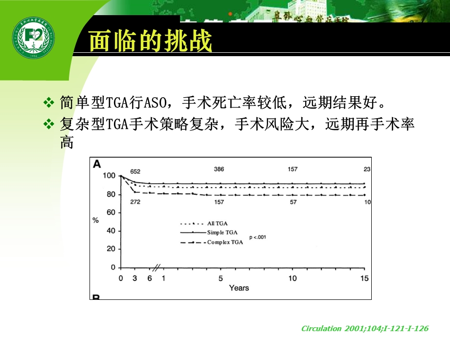 tga姑息手术1胡盛寿精选文档.ppt_第2页