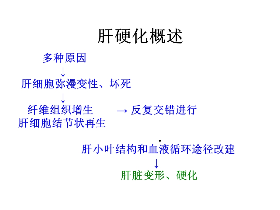 肝硬化临床ppt课件文档资料.ppt_第3页