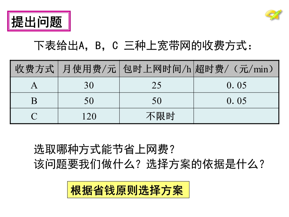 一次函数_方案选择一 (2).ppt_第3页