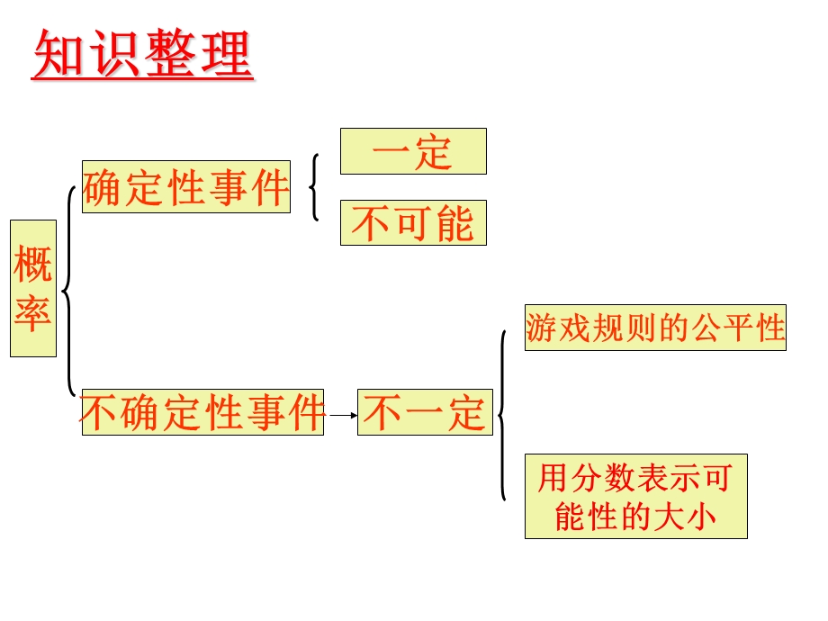 31.可能性[精选文档].ppt_第2页