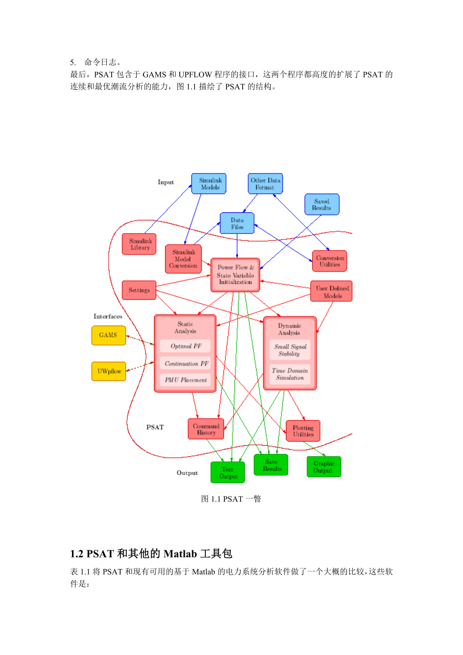 [信息与通信]关于matlab中PSAT最全资料及译文物超所值.doc_第2页