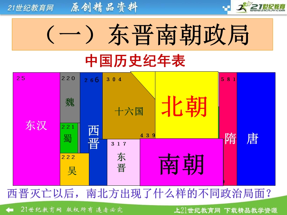 东晋南朝政局与江南地区的开发.ppt_第3页