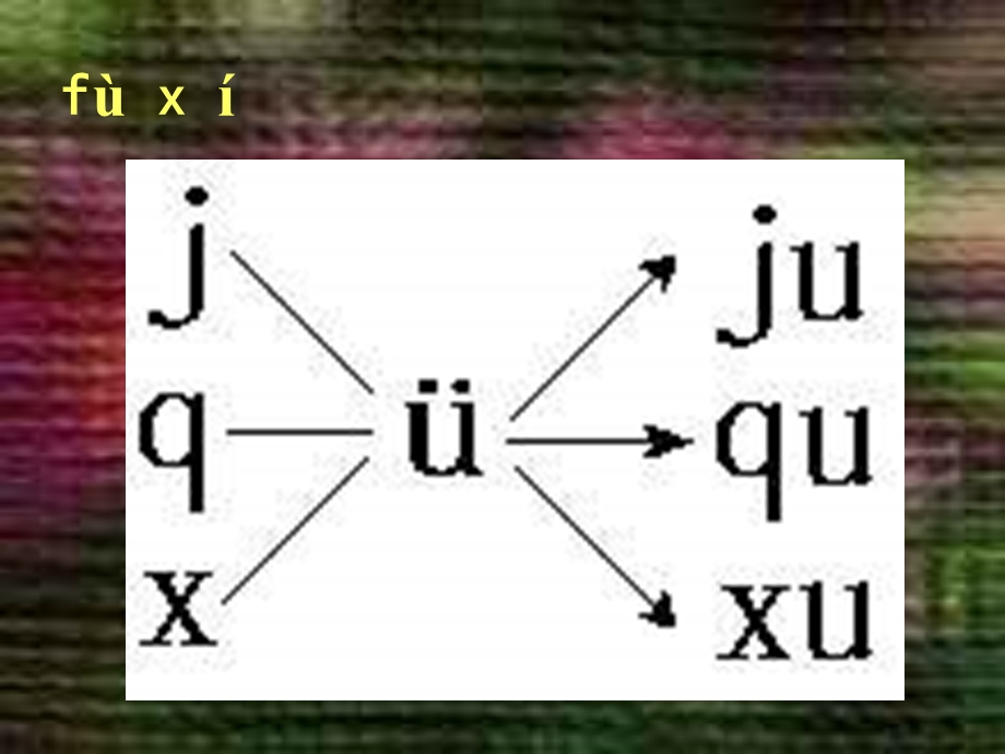 一年级语文拼音教学课件1.ppt_第1页