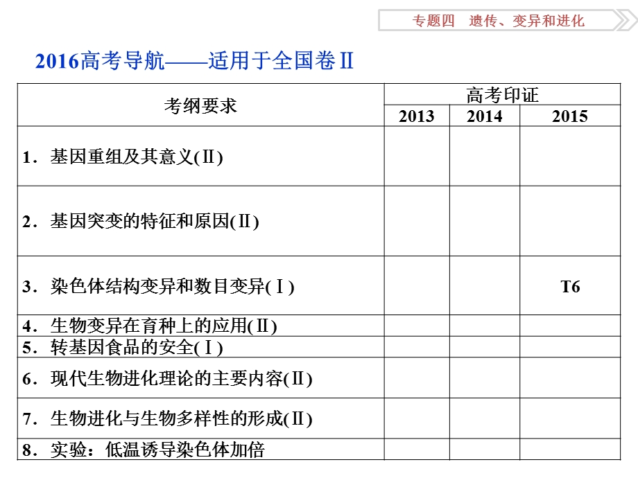 专题43变异、育种和进化.ppt_第2页