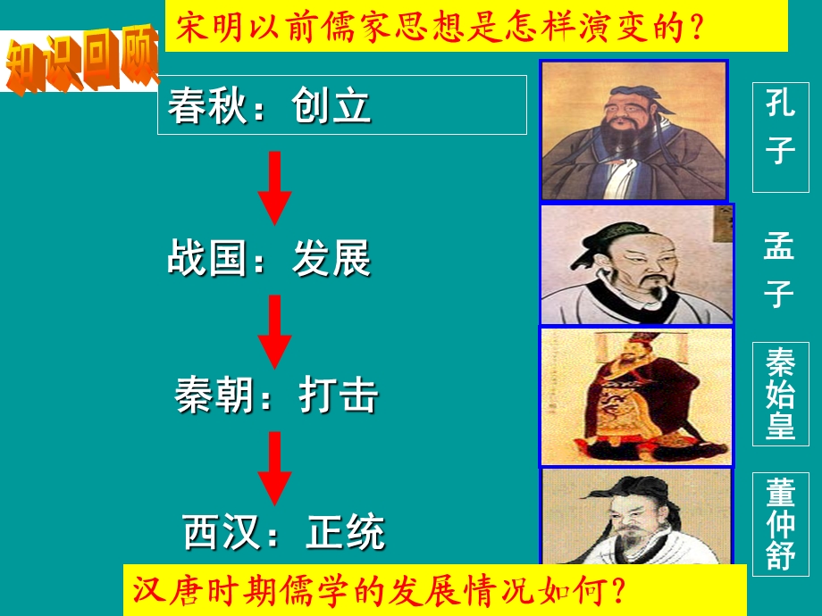 三、宋明理学(2)(1).ppt_第3页