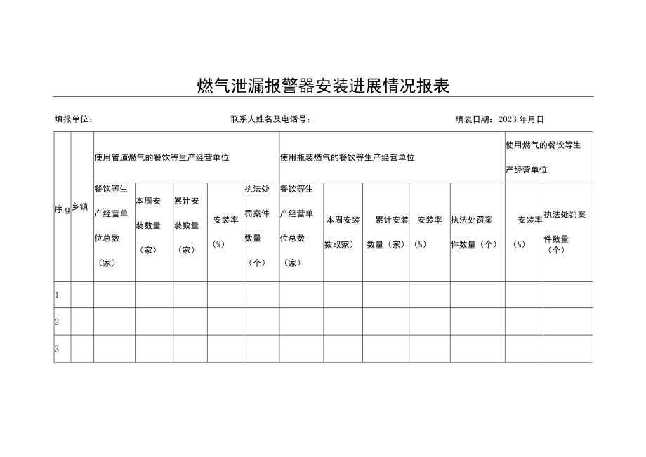 燃气泄漏报警器安装进展情况报表.docx_第1页