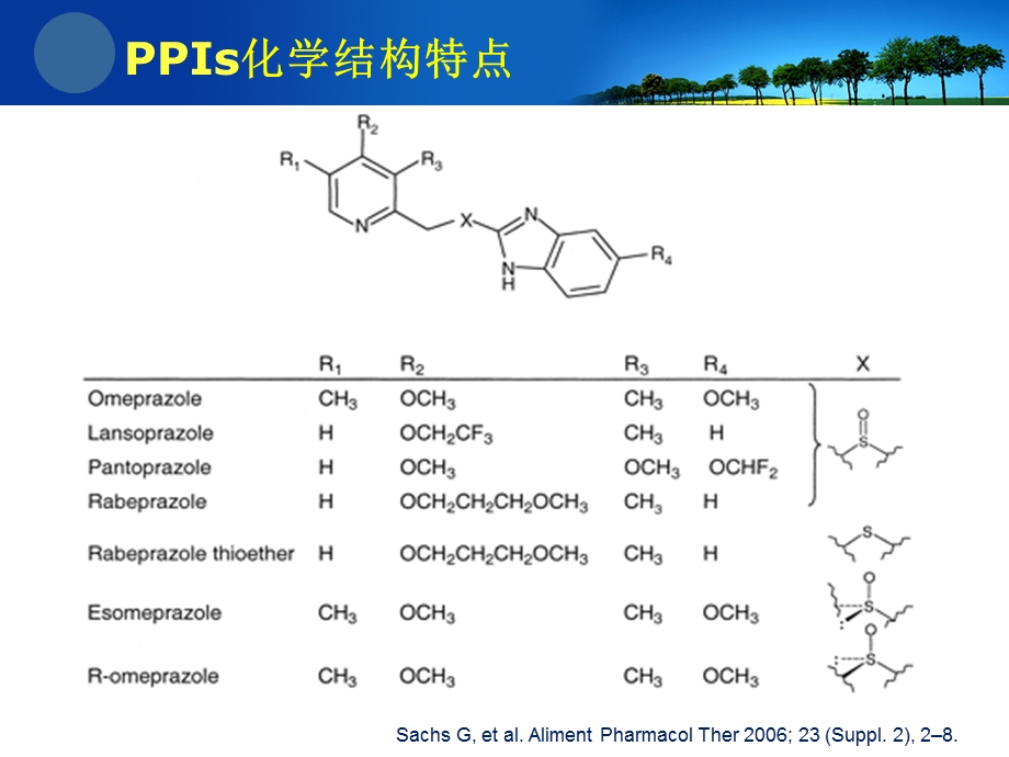 ppi药理学基础与合理用药文档资料.ppt_第3页