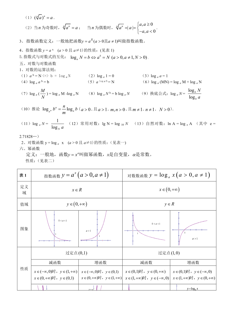 数学必修1常用公式及结论.doc_第3页