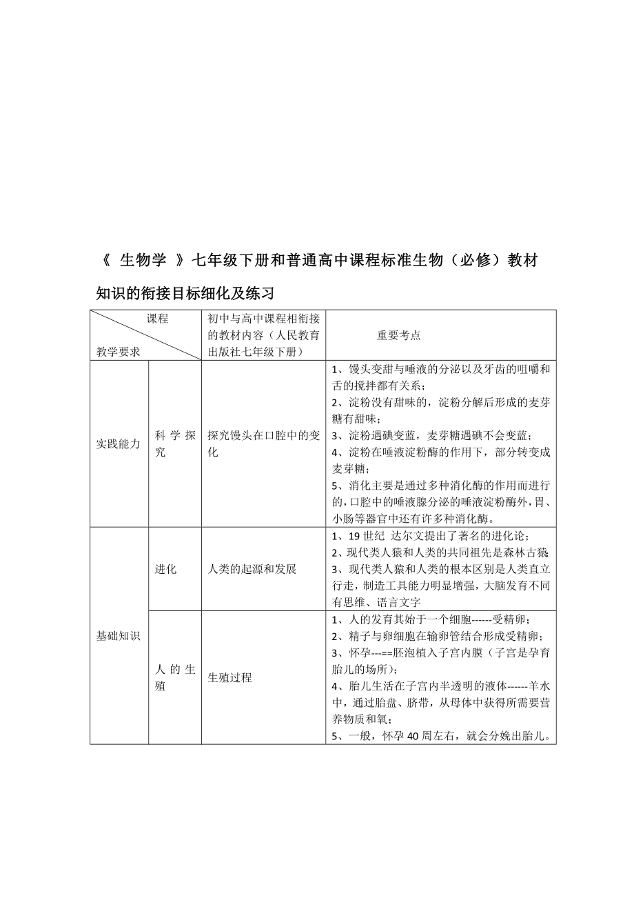 最新7下知识点细化及练习名师精心制作资料.doc_第1页