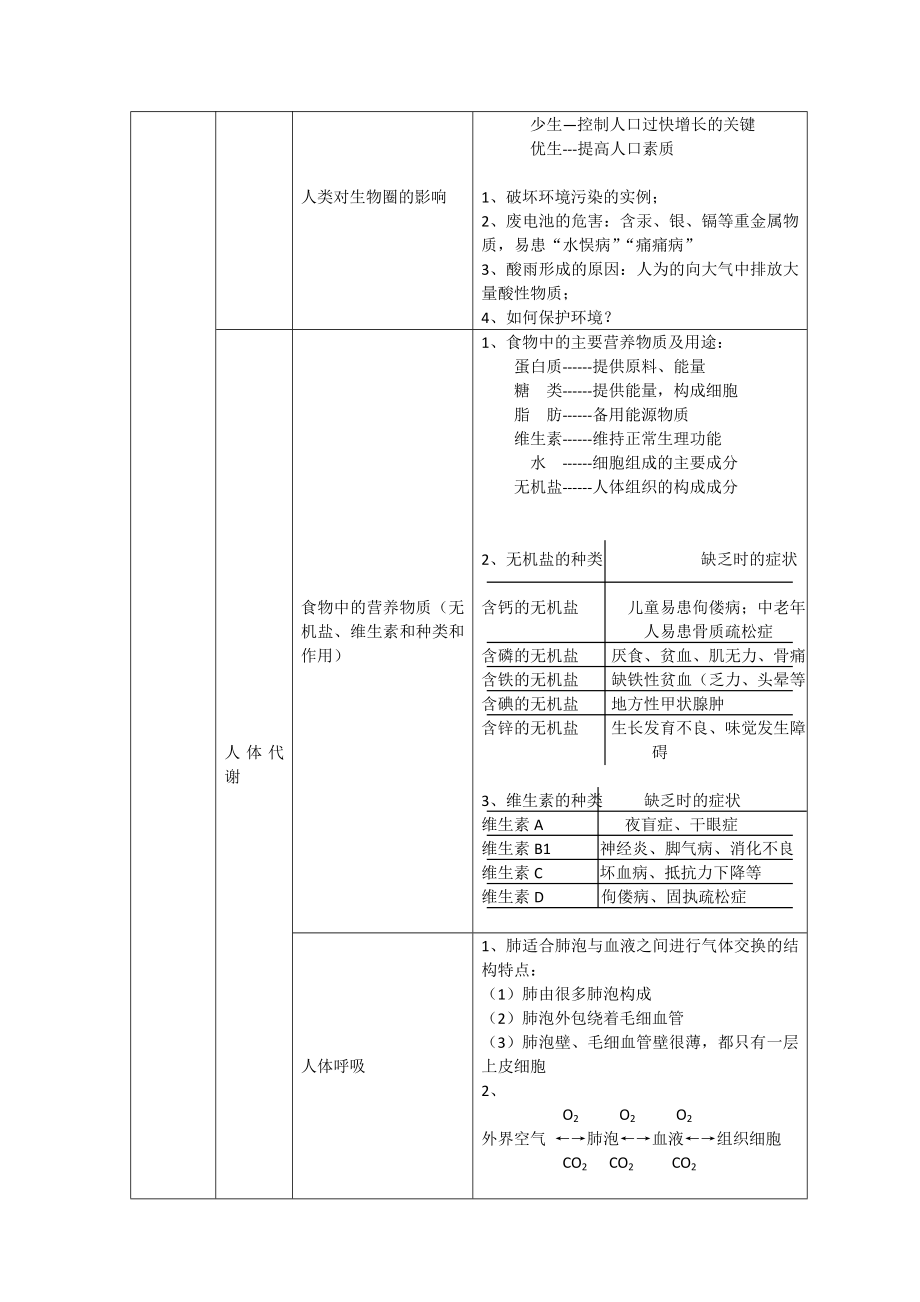 最新7下知识点细化及练习名师精心制作资料.doc_第3页