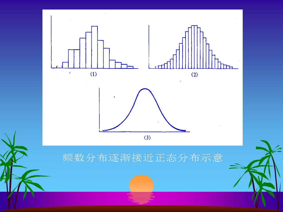 第六章正态分布与医学参考值范围名师编辑PPT课件.ppt_第3页