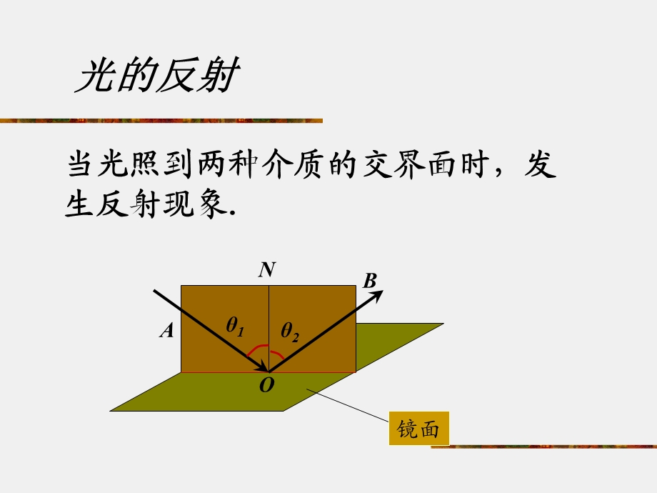 4.2光的反射课件[精选文档].ppt_第3页