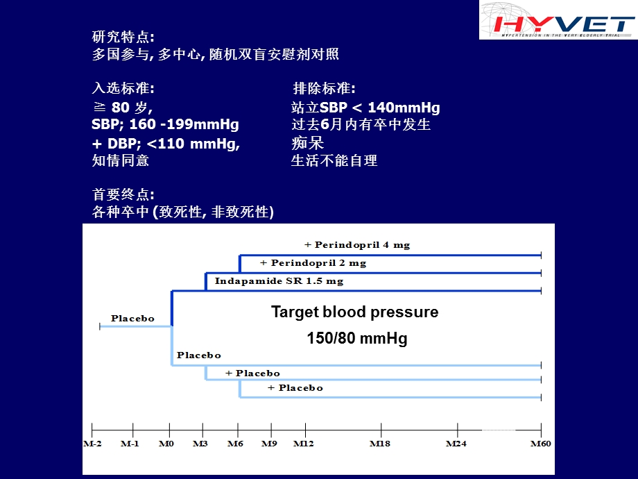 ACC大型高血压研究解读文档资料.ppt_第3页