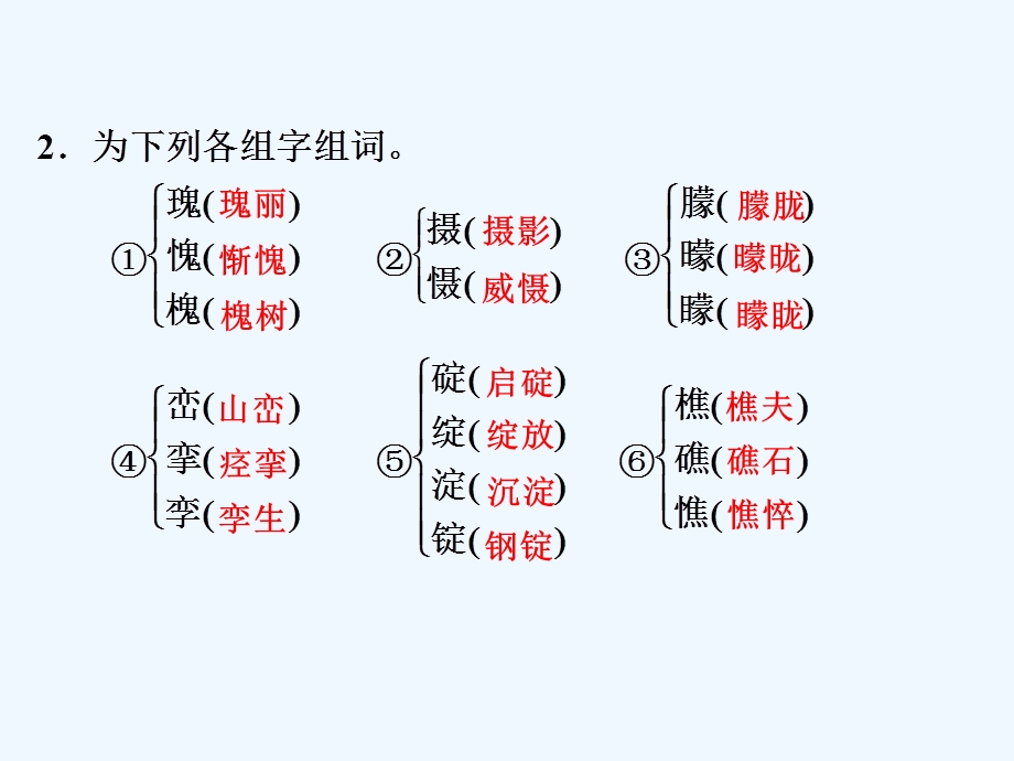 专题一 第2课 第1课时 长江三峡.ppt_第3页