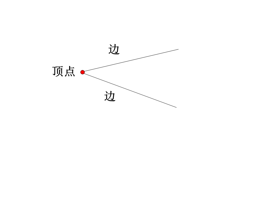 二年级数学锐角和钝角1-课件.ppt_第2页