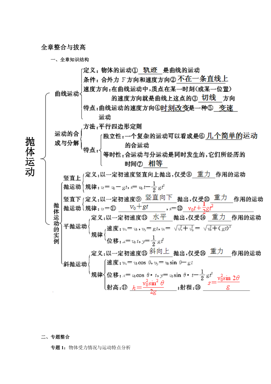 抛体运动全章整合与拔高名师制作精品教学课件.doc_第2页