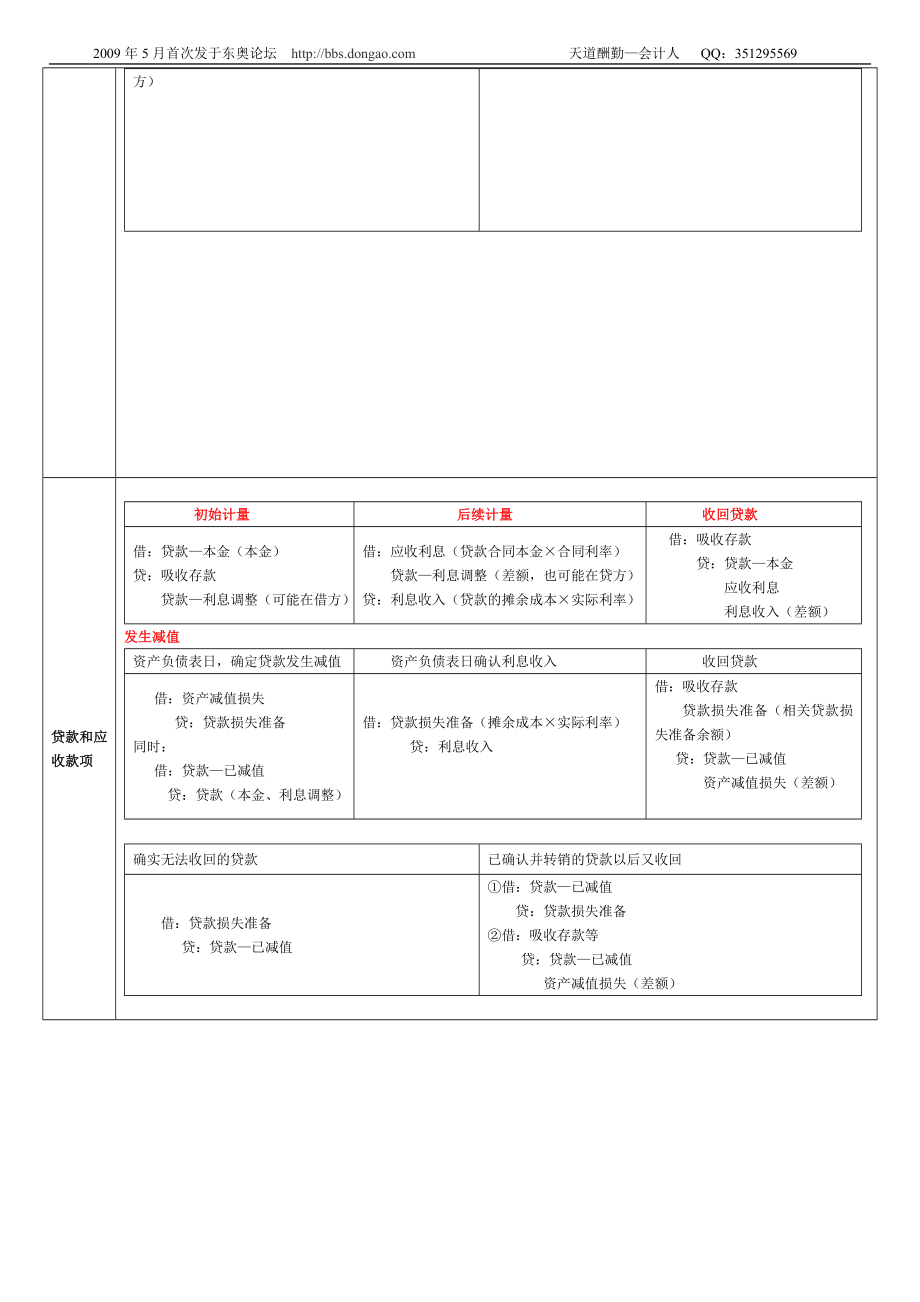 [其他资格考试]会计第2章金融资产.doc_第2页