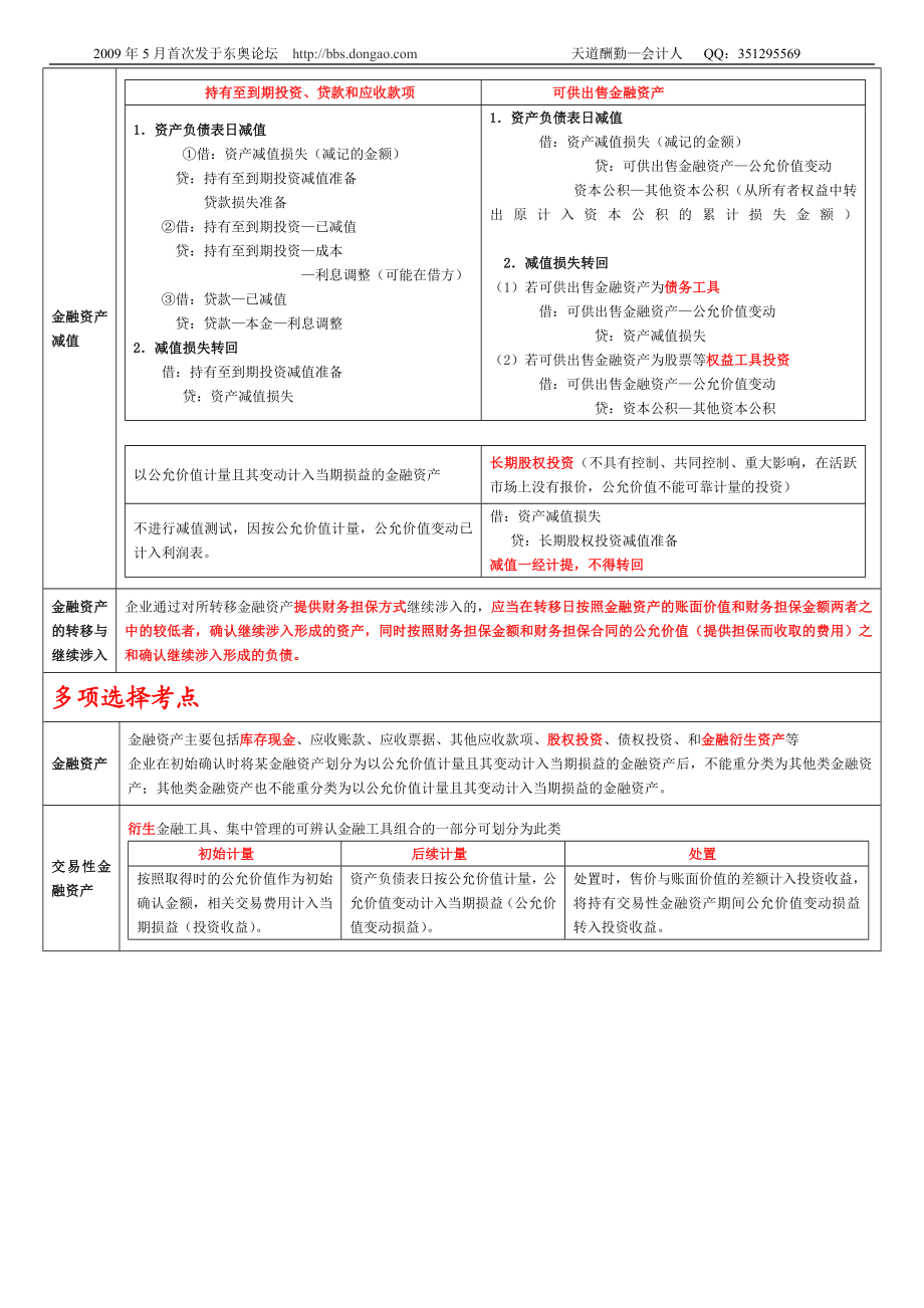 [其他资格考试]会计第2章金融资产.doc_第3页